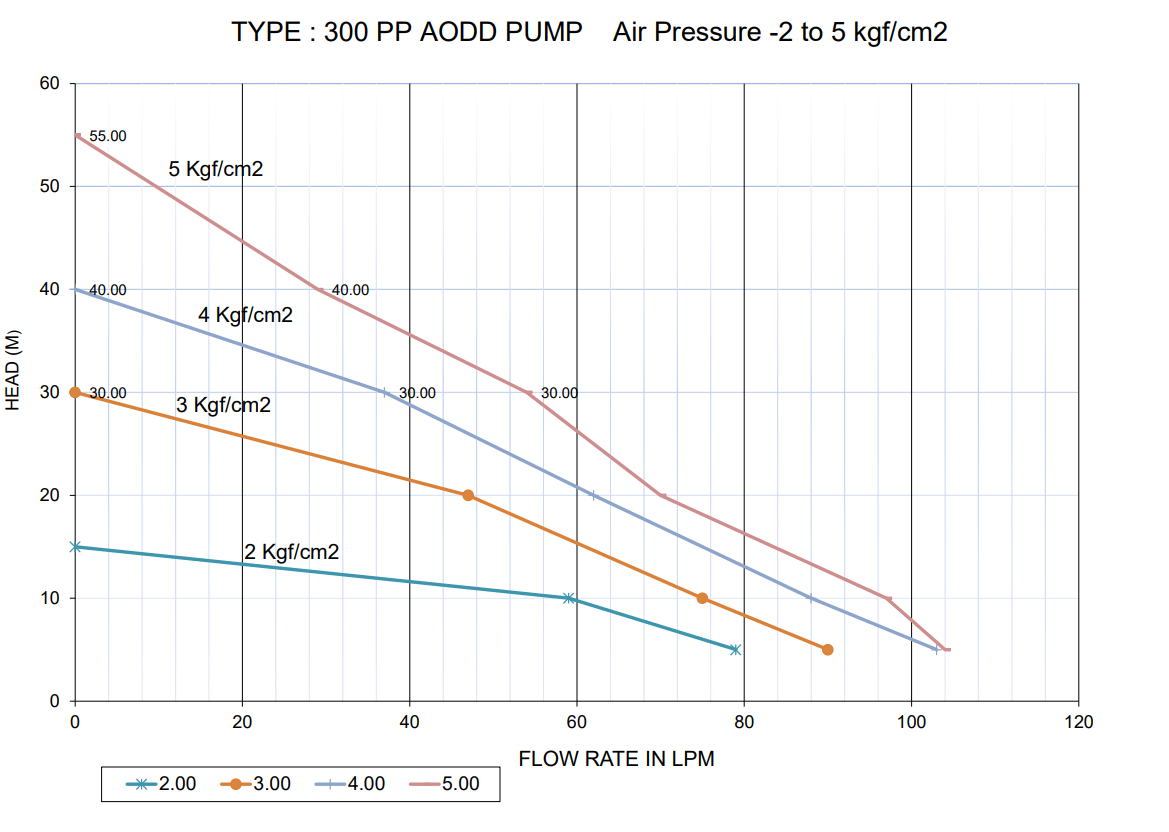 AODD CURVE FORMAT